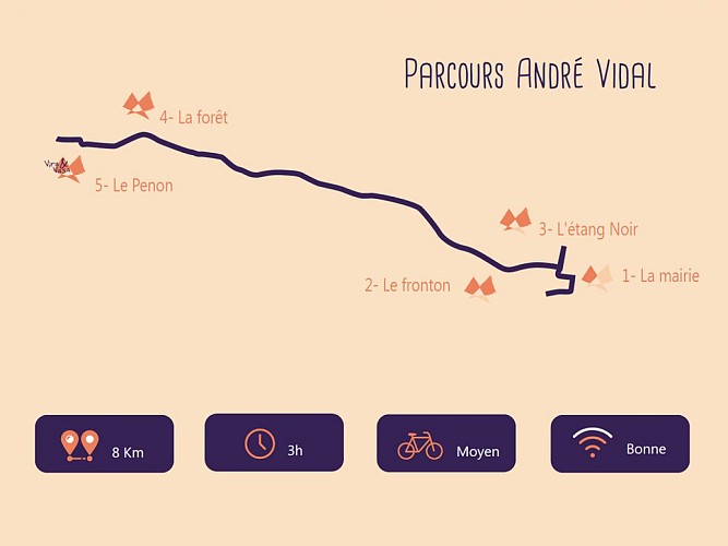 Itinéraire Vira&amp;Vasa 