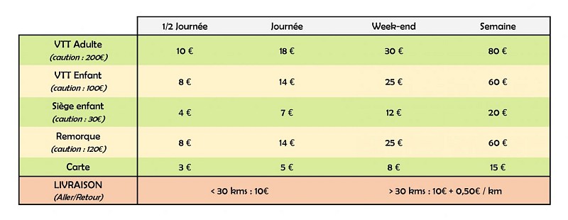 tarif location de vélo 2022