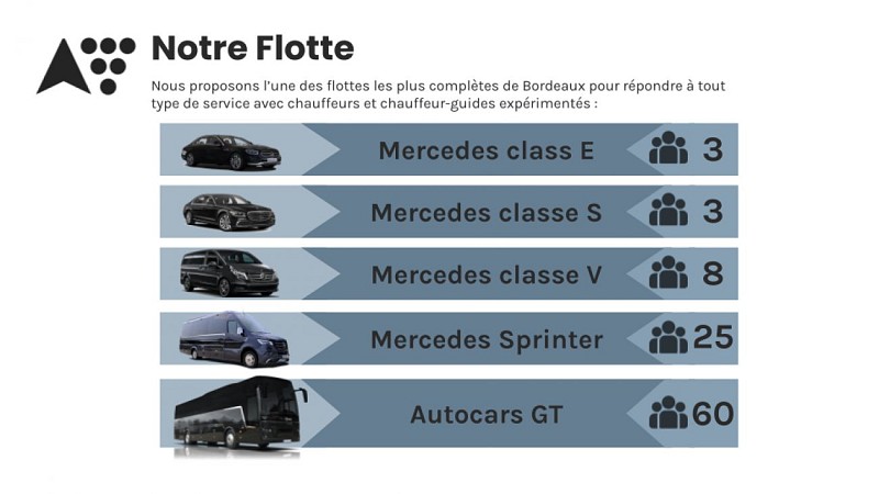 5. Notre flotte