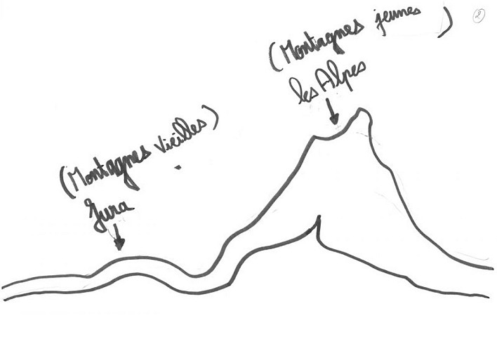 Les plaques tectoniques ont poussé