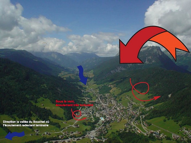 Paragliding: take off area Le Lachat