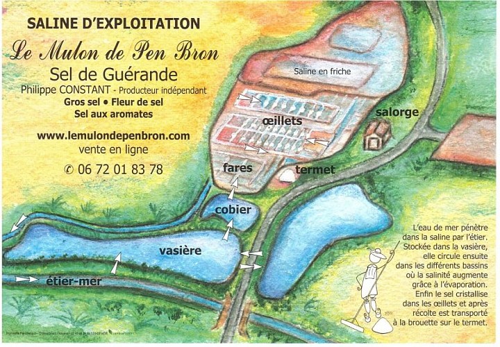 Le Mulon de Pen Bron