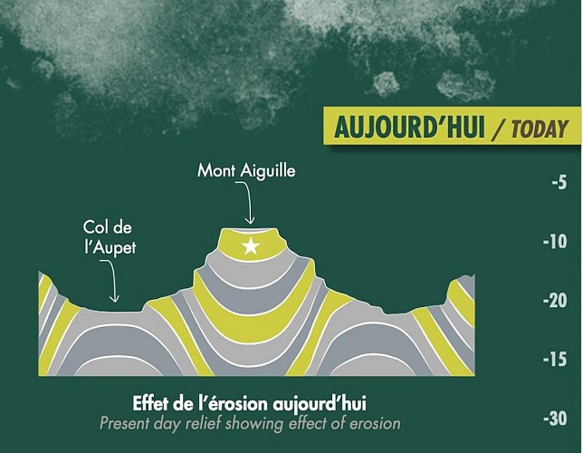 The Mont Aiguille, tectonic ans erosion