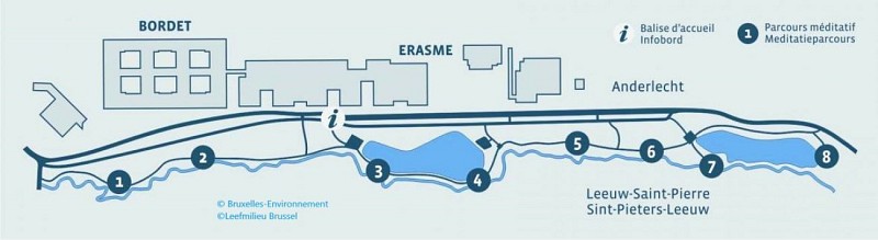 Plan du parcours 