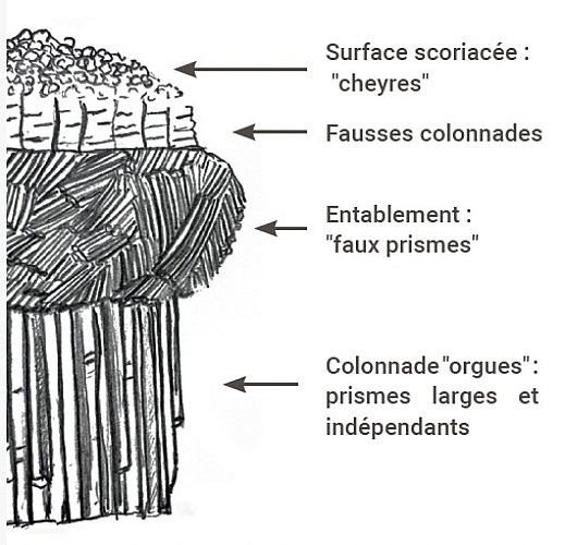 Coulée de lave prismée 