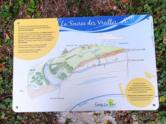 Source des Vreilles 4 OT RdM