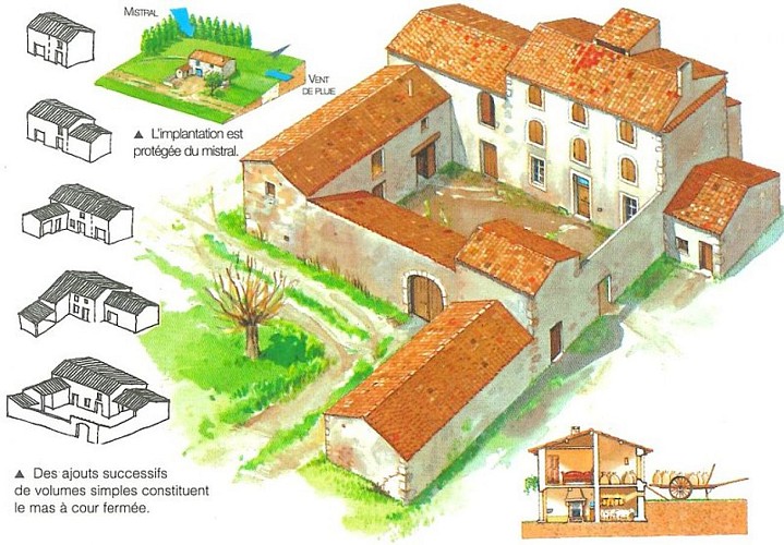 Equilibre et harmonie du bâti traditionnel