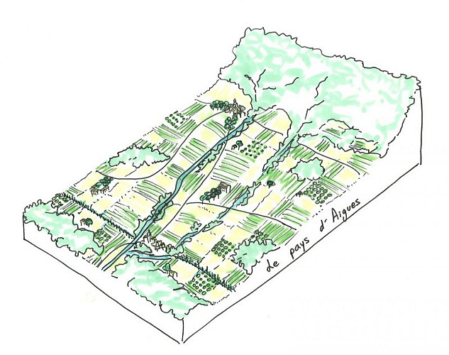 Bloc diagramme du Pays d'Aigues