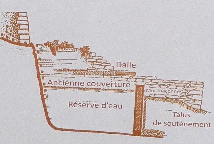 Schéma en coupe d'une citerne