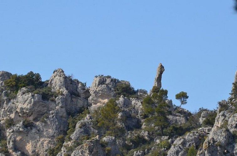 Le doigt montrant le ciel