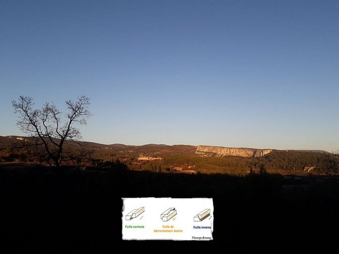 Faille normale de la Madeleine