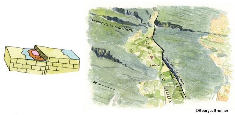 Falaise, faille et fossé de Lioux