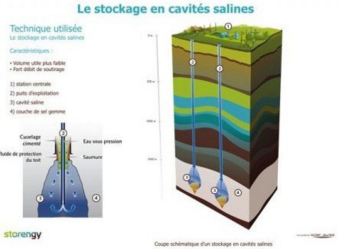 Sous vos pieds, des hydrocarbures...