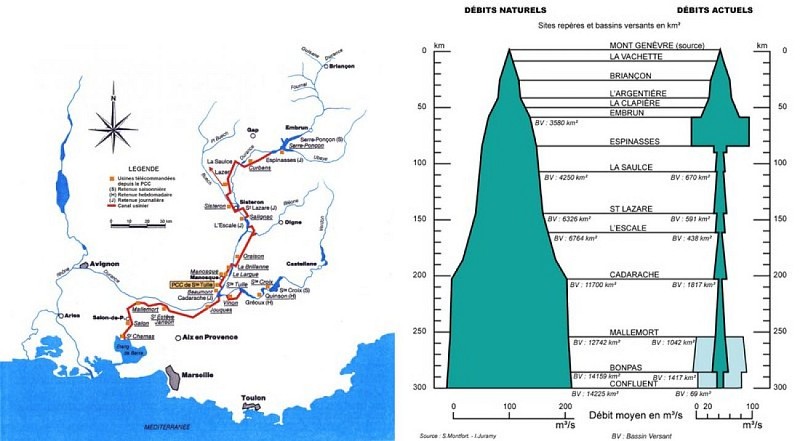 Ouvrages et débit moyen