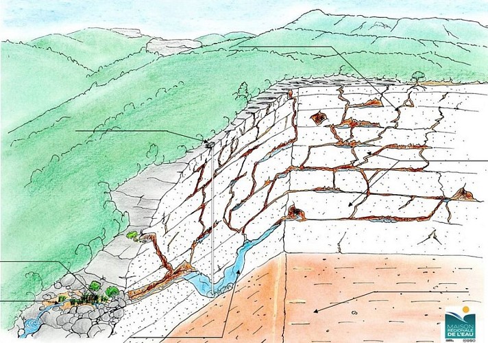 Coupe d'un milieu karstique