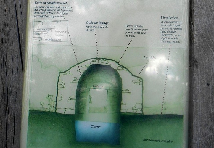 Aiguier couvert du Cluyer