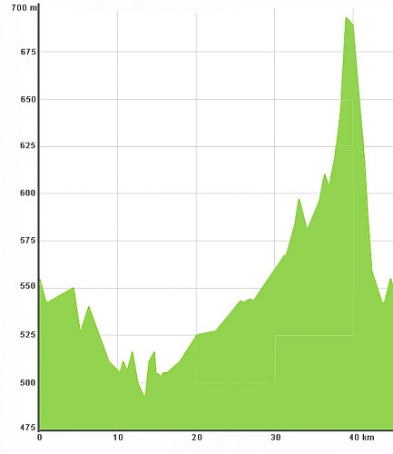 Circuit cyclo Sallanches/Servoz