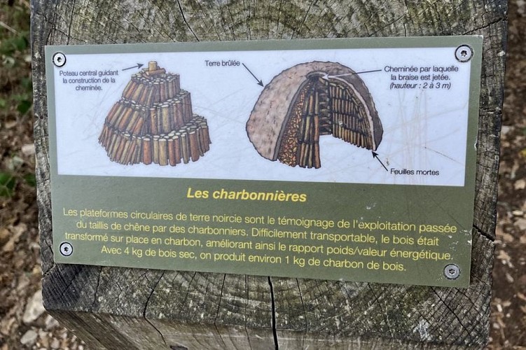 Borne d'interprétation