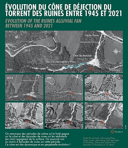 Evolution du cône de déjection du torrent des ruines entre 1945 et 2021