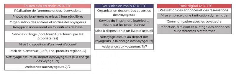 La conciergerie de Clem