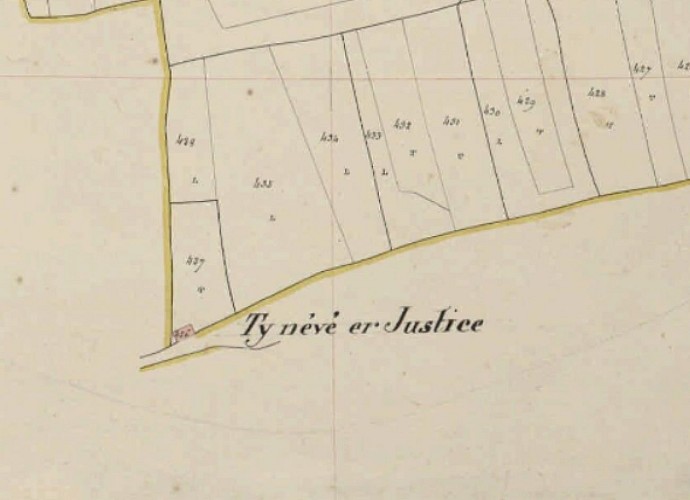 image du object