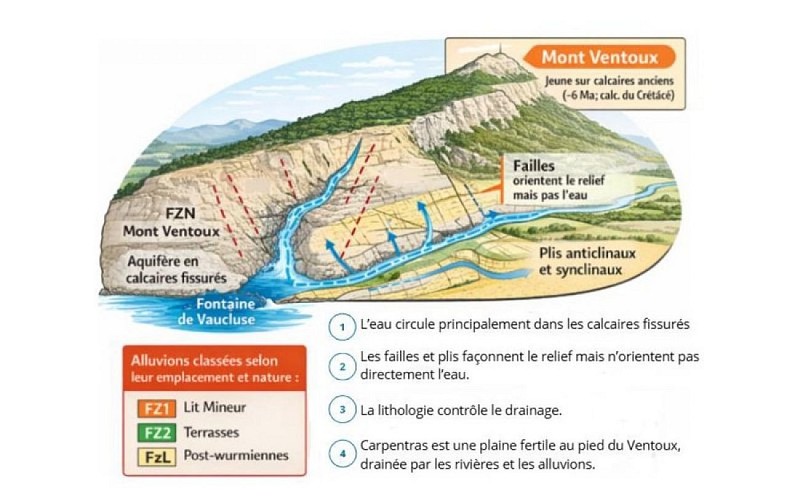 image du object