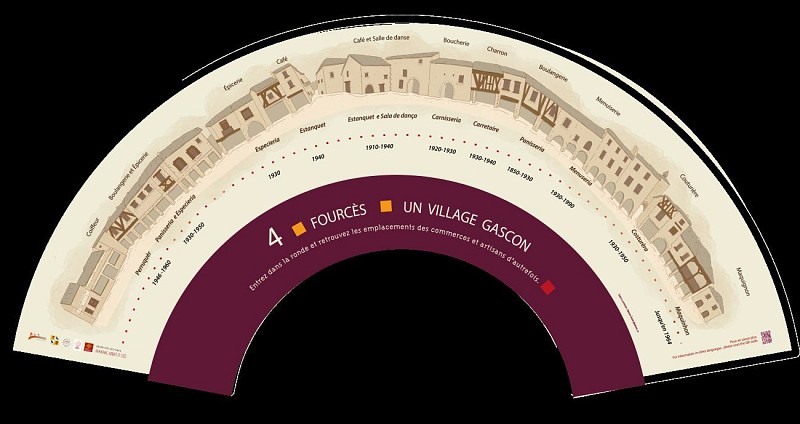 image du object