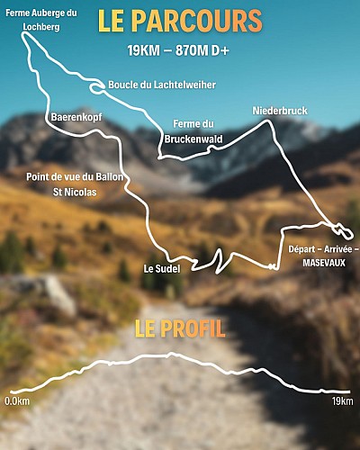 Photo descriptive du tracé et de la courbe de niveau