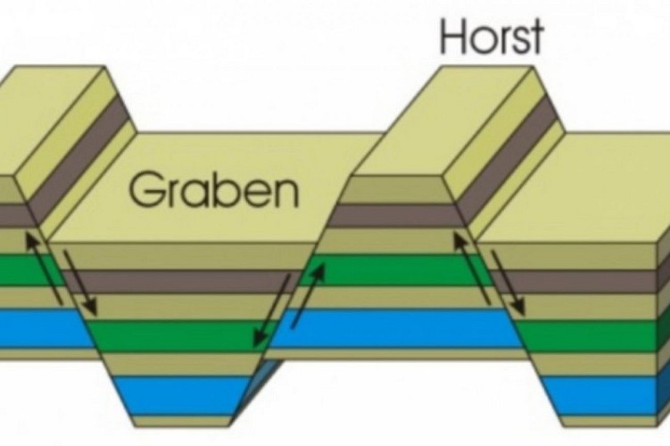 Schéma du graben et horst
