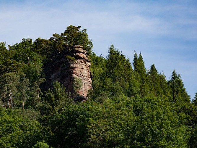 image du object