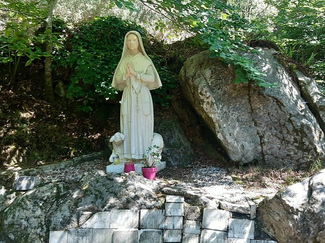 image du object