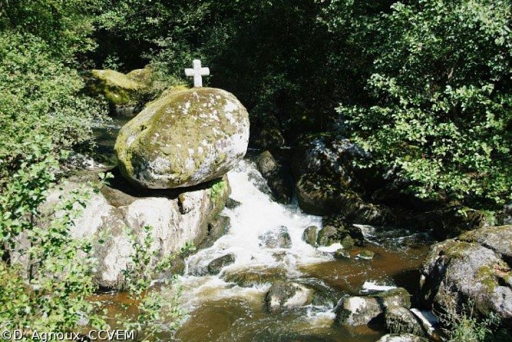 image du object