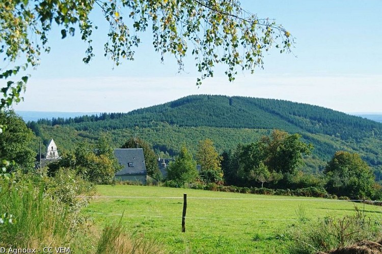 image du object