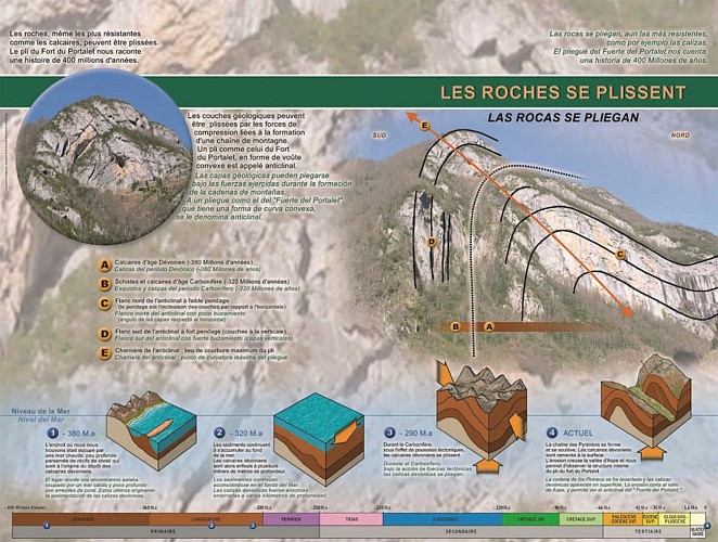 La route géologique de la Vallée d'Aspe
