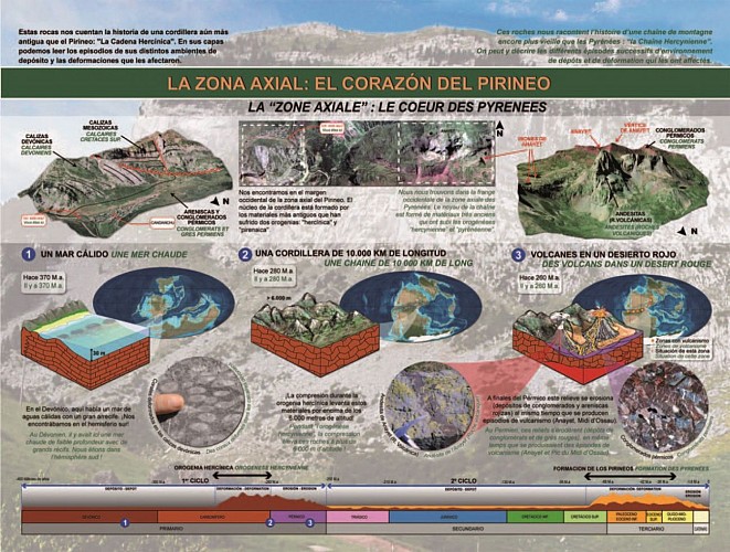 La Route Géologique de la Vallée d'Aspe