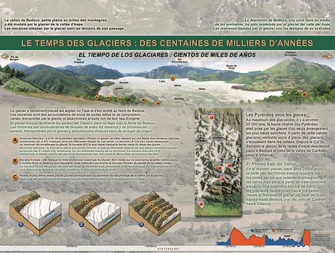 La route géologique de la Vallée d'Aspe