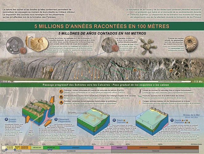La route géologique de la Vallée d'Aspe