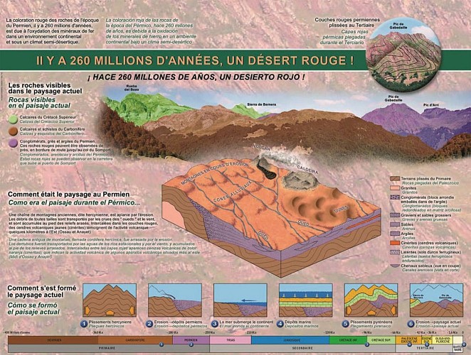 La route géologique de la Vallée d'Aspe