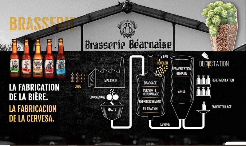 Restaurant-bar à bières Brasserie béarnaise - Pau - extérieur