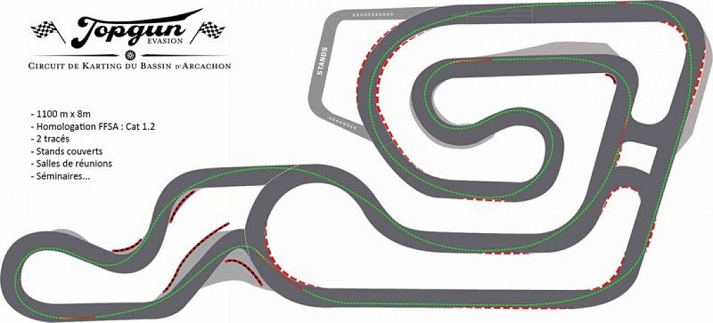 Karting Top Gun Evasion
